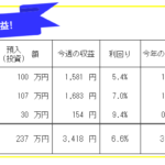 今週のFX投資(FX自動売買・高金利通貨スワップ)運用成績-21年10週目