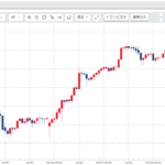 豪ドル円為替相場-先週の動きと来週の見通し(190624-190628)