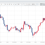 豪ドル円為替相場-今週の動きと来週の見通し(190708-190712)