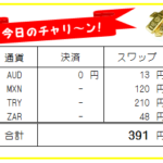 日刊!【FX自動売買・高金利通貨スワップ運用実績】190724