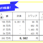 FXシストレ・高金利通貨スワップ-先週の運用結果!17週119日