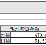 米国株式追加購入!スリーエム(MMM)-190905