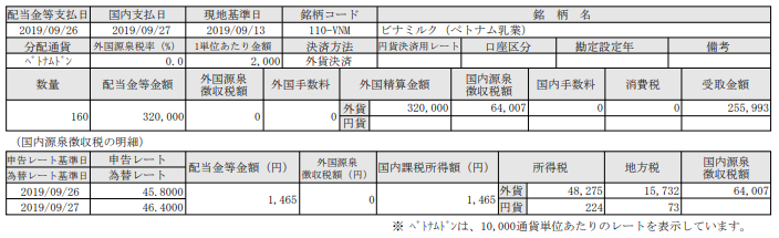 ベトナム株配当 ビナミルク ベトナム乳業 Vnm 億万長者資本家への道