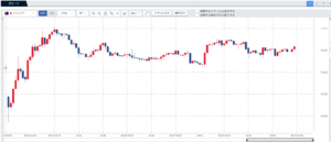 週刊【30秒!豪ドル円相場】先週の動きと来週の見通し(190826-190830)