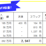 週刊!【FX自動売買・高金利通貨スワップ運用実績】25週175日
