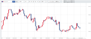 週刊【30秒!豪ドル円相場】先週の動きと来週の見通し(191021-191025)