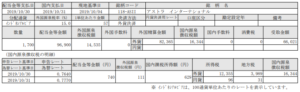 インドネシア株式配当！アストラインターナショナル（ASII）191031