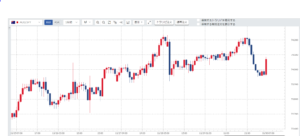 週刊【30秒!豪ドル円相場】先週の動きと来週の見通し(191125-191129)