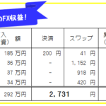 週刊!【FX自動売買・高金利通貨スワップ運用実績】38週266日