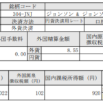米国株配当！ジョンソン＆ジョンソン(JNJ)_191212