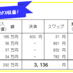 週刊!【FX自動売買・高金利通貨スワップ運用実績】42週294日