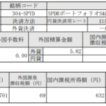 米国株配当!SPDRポートフォリオS&P500高配当株式ETF(SPYD)_191227