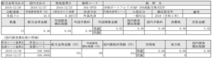米国株配当!SPDRポートフォリオS&P500高配当株式ETF(SPYD)_191227