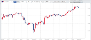 週刊【30秒!豪ドル円相場】先週の動きと来週の見通し(200106-200110)