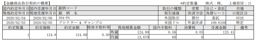 米国株式追加購入 プロクター ギャンブルp G Pg 06 億万長者資本家への道