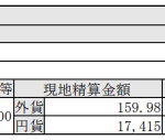 米国株式追加購入!スリーエム3M(MMM)_200206