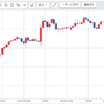 週刊【30秒!豪ドル円相場】先週の動きと来週の見通し(200203-200207)