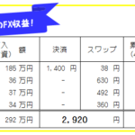 週刊!【FX自動売買・高金利通貨スワップ運用実績】49週343日