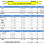 月間-総合投資運用実績(2020年2月) +10.8万円!!