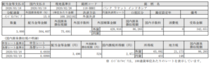 インドネシア株配当!バンクラヤットインドネシア(BBRI)_200319