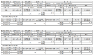 米国株配当!SPDRポートフォリオS&P500高配当株式ETF(SPYD)_200331