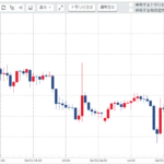 週刊【30秒!豪ドル円相場】先週の動きと来週の見通し(200330-200403)