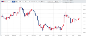 週刊【30秒!豪ドル円相場】先週の動きと来週の見通し(200413-200417)