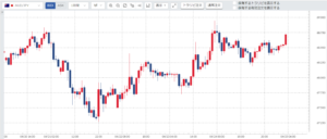 週刊【30秒!豪ドル円相場】先週の動きと来週の見通し(200420-200424)