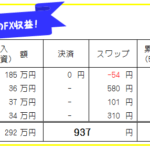 週刊!【FX自動売買・高金利通貨スワップ運用実績】58週406日