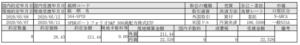 米国株ETF追加購入!S&P500高配当株式ETF(SPYD)_200512