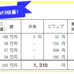 週刊!【FX自動売買・高金利通貨スワップ運用実績】62週434日