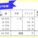 週刊!【FX自動売買・高金利通貨スワップ運用実績】63週441日