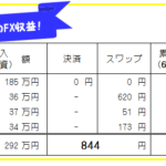 週刊!【FX自動売買・高金利通貨スワップ運用実績】64週448日