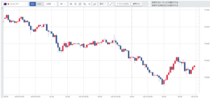 週刊【30秒!豪ドル円相場】先週の動きと今週の見通し(200608-200612)