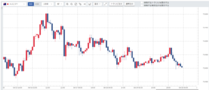 週刊【30秒!豪ドル円相場】先週の動きと今週の見通し(200615-200619)