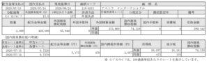 インドネシア株配当入金!アストラインターナショナル(ASII)_200714