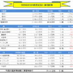 月間-総合投資運用実績(2020年6月) +21.4万円!!