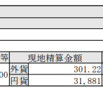 米国株ETF追加購入!バンガードS&P500ETF(VOO)_200807