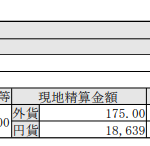 米国株式追加購入!クラフト・ハインツ(KHC)_200811