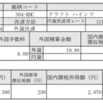 米国株配当入金！クラフトハインツ(KHC)_200928