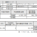ベトナム株配当入金!ホアファットグループ(HPG)_200907