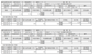 米国株配当入金!SPYD(SPDRポートフォリオS&P500高配当株式ETF)_2009
