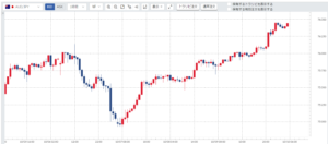 週刊【30秒!豪ドル円相場】先週の動きと今週の見通し(201005-201009)