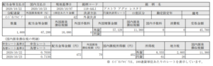インドネシア株配当入金!アストラアグロレスタリ(AALI)_201023