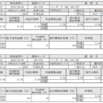 米国株配当入金!VOO(バンガードS&P500ETF)_201005