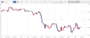 週刊【30秒!豪ドル円相場】先週の動きと今週の見通し(201026-201030)