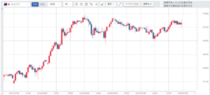 週刊【30秒!豪ドル円相場】先週の動きと今週の見通し(201123-201127)