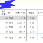 今週のFX投資(FX自動売買・高金利通貨スワップ)運用成績-20年46週目