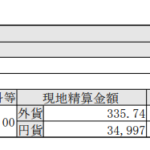 米国株ETF追加購入!バンガードS&P500ETF(VOO)_201215