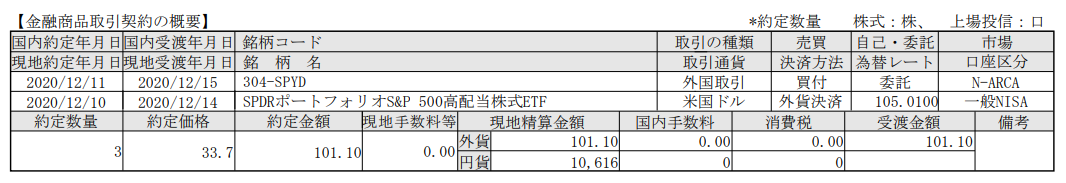 米国株ETF追加購入!S&P500高配当株式ETF(SPYD)_201215